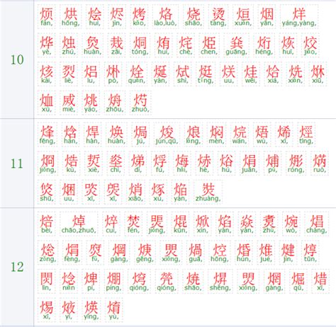 火字部首的字繁體|部首为“火部”的字